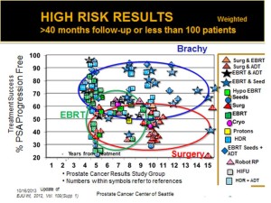 High Risk 40 mo