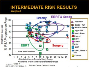 Intermediate Risk