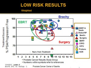 Low risk Results